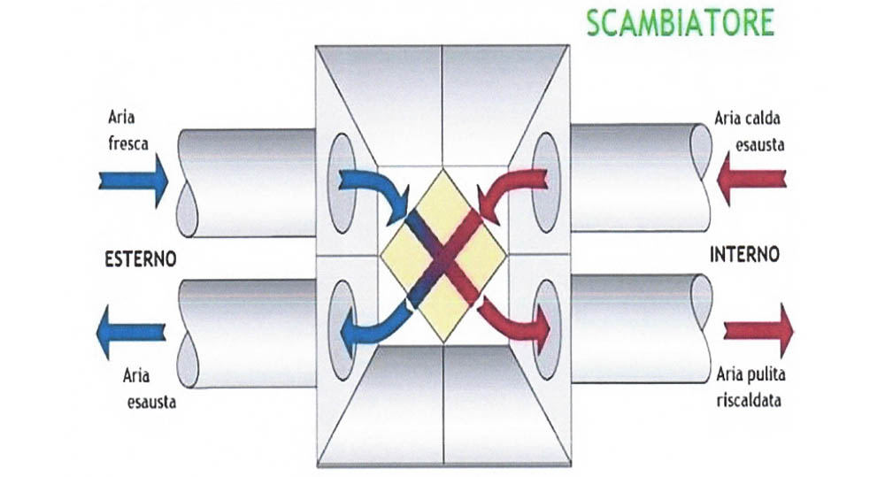 classi efficenza energetica case